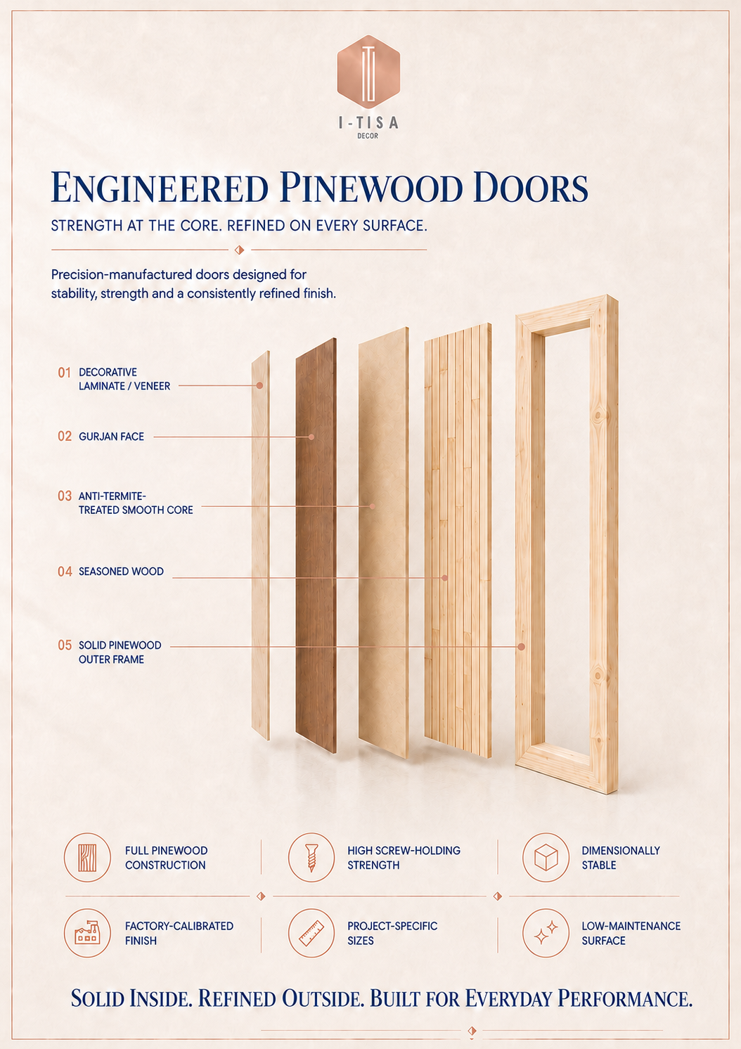 5-Layer engineered flush door cross-section diagram